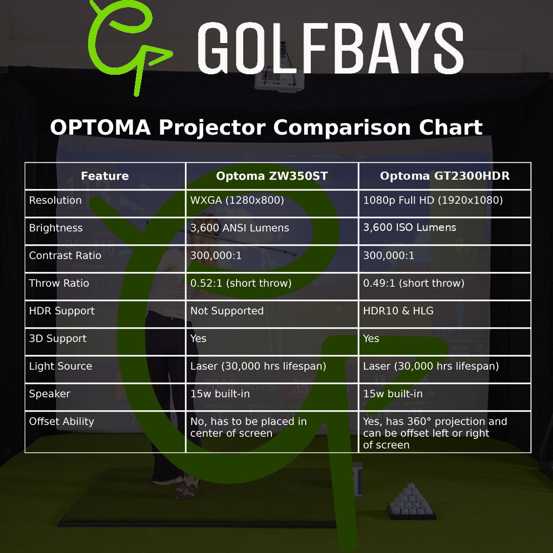 Rapsodo MLM2XPro SimBox Home Golf Simulator Full Package