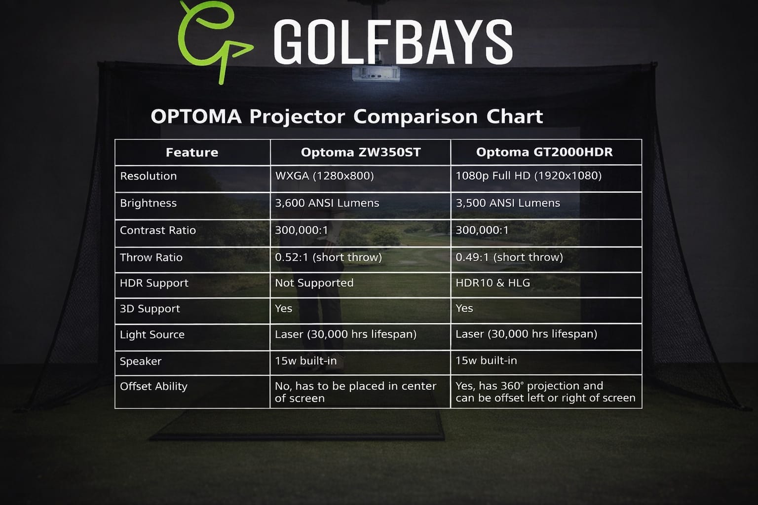 Flightscope Mevo Gen 2 SimBox Home Golf Simulator Full Package